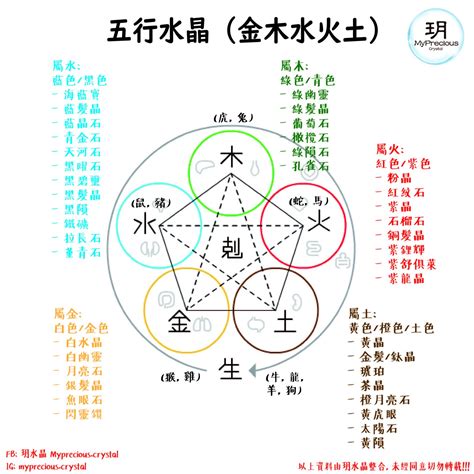 缺土水晶|【水晶五行屬性怎麼看？】這樣配戴水晶才有效 